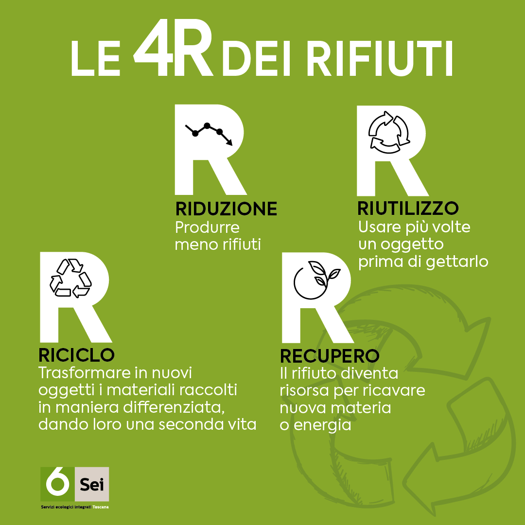 #DOVELOBUTTO? AL VIA LA CAMPAGNA SOCIAL SUL CONFERIMENTO DEI RIFIUTI